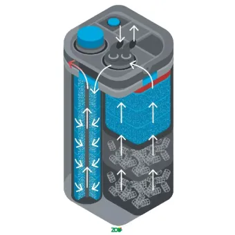 Oase BioMaster Thermo 250 išorinis akvariumo filtras; iki 250l