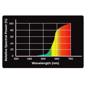 Reptile Nova Infrared lempa terariumui; 150W