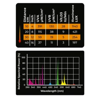 Reptile Nova Desert UVB10 lempa terariumui; 13W